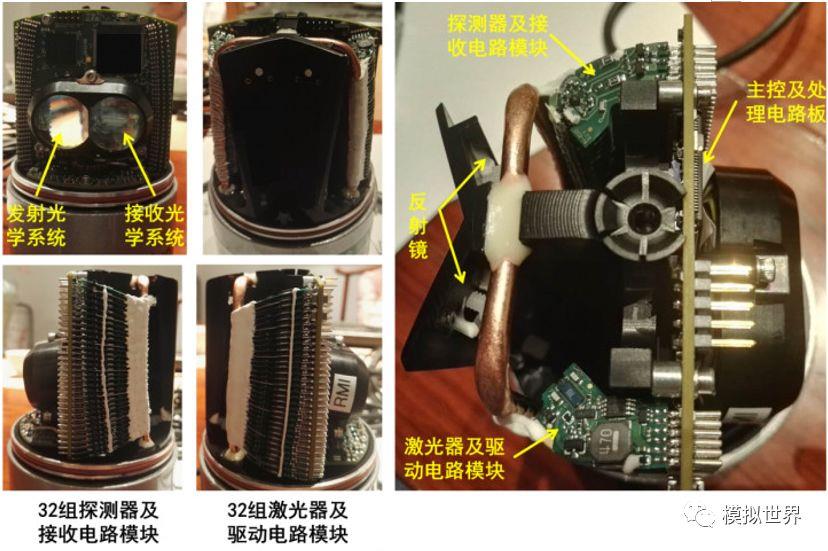 Traditional Mechanical LiDAR Optical System